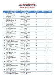 LIST OF BENEFICIARIES OF “JHARSUGUDA MUNICIPALITY ...