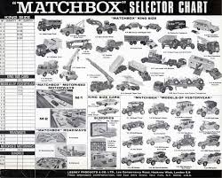 matchbox selector chart 5 matchbox corgi old toys