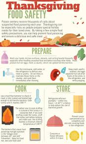 How To Prepare Cook And Store Food Safety Food Safety Tips Food Food Safety