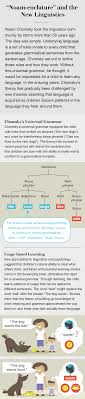 Every language is extremely complex. Evidence Rebuts Chomsky S Theory Of Language Learning Scientific American