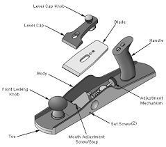 Superbly crafted and machined, it is a pleasure to use. Veritas Low Angle Smoothing Plane Fine Tools