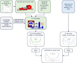 enhanced in vitro model of the csf dynamics springerlink