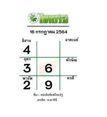 หวยไทยรัฐ 1/6/64 ตารางเลขจากหวยไทยรัฐงวดที่ผ่านมา จับเข้าคู่เลขเด็ดไทยรัฐชุดเลขท้าย 3 ตัวได้ดังนี้. à¸•à¸£à¸§à¸ˆ à¸«à¸§à¸¢ à¹„à¸—à¸¢à¸£ à¸ 1 6 64 Kanariyareon
