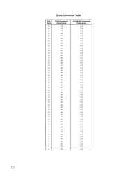 gre 25 qxtn score table