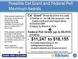 Applying For Financial Aid Ppt Download