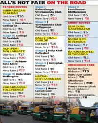 auto fare hike steep in areas with fewer buses kolkata