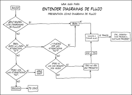 Xkcd Flow Charts Sample Meeting Minutes Template Sample