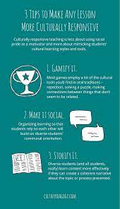 Pin On Education