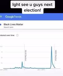 Google trends is a public search data analytics tool that shows how often a search term is entered in relation to the total volume of google search queries across the world. Ight See U Guys Next Election Google Trends Black Lives Matter Arch Terrr Nterest Over Time Ifunny