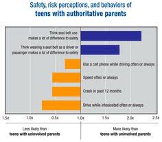 They avoid resorting to threats or punishments. 10 Parenting Styles Ideas Parenting Styles Parenting Children