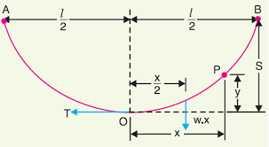 sag in overhead transmission line and its calculation