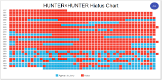 Hunter X Hunter Author Yoshihiro Togashi Teases Manga's Return | Geo Cuber