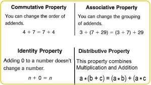 We did not find results for: Properties Of Addition Properties Of Addition Math Properties Distributive Property