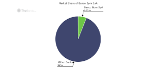 Insieme a banco bpm s.p.a. Banco Bpm Spa Italy Bank Profile