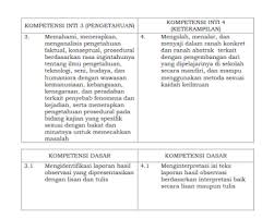 Ki Dan Kd Kelas 10 11 12 Kurikulum 2013 Revisi 2018 Belajar Pengetahuan Blog