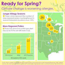 Climate Change Is Making Allergies Worse Mcaf Climate Change Climates Infographic Health