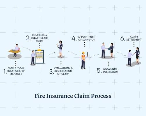 Business Asset & Liability Protection: Fire, Marine, and Director's Liability Insurance Simplified