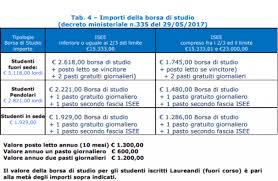 You can always avail our services via phone ( 029314435), email ( studioarea@studioarea.it) or facebook. Skalk A Bordo Immunita Borsa Di Studio Significato Settimanaciclisticalombarda It