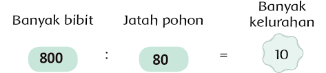 Maybe you would like to learn more about one of these? Lengkap Kunci Jawaban Halaman 142 144 145 146 Tema 4 Kelas 3 Buku Siswa Subtema 4 Pembelajaran 1 Pojok Edukasi