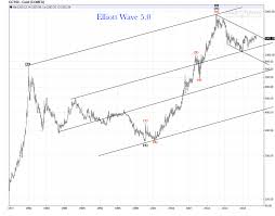 Gold Monthly Chart 1980 2011 Primary Degree Review Elliott