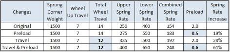 Coilover Shock Spring Selection For Handling Accutune