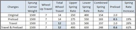 Coilover Shock Spring Selection For Handling Accutune