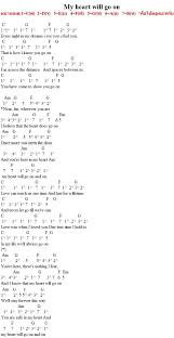 My Heart Will Go On Ukulele Songs Ukulele Chords Piano Chords