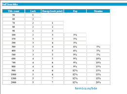 Interpretive Black Desert Failstack Table Bdo Enchanting