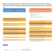 This Is How We Show Tables Of Codicological Information In Music Word Media Apps Music Words Morality Play Music
