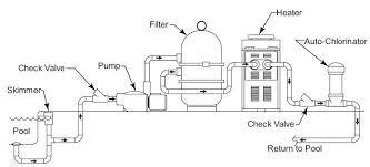This is the part most first time. Swimming Pool Wholesale Warehouse At Pool1 Com Plumbing Diagram