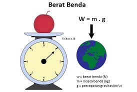 Tulis soal di pencarian google. Berat Benda Pengertian Rumus Contoh Soal Lengkap Fisika