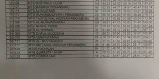 We did not find results for: Mts Imam Ibnu Katsir Peringkat 2 Unbk Mts Se Pekanbaru Ma Had Imam Ibnu Katsir Riau
