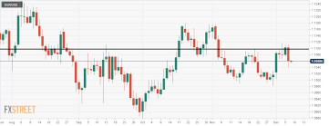 eur usd engulfing candle at resistance on the daily chart