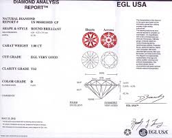 Egl Vs Gia Diamonds Whats The Difference