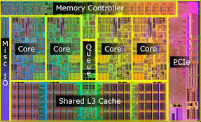 Intel® product specifications, features and compatibility quick reference guide and code name decoder. Desktop Cpu Archives Page 2 Of 3 Tech Arp