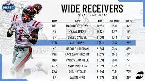 We combine rankings from 100+ experts into consensus rankings. Evaluating The Fantasy Landing Spots Of The Top Drafted Rookie Wide Receivers Fantasy Football News Rankings And Projections Pff