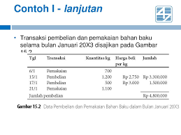 Jurnal bahan baku dan bahan penolong januari 2015. Bab 15 Sistem Akuntansi Persediaan Ppt Download
