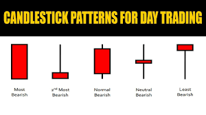 candlestick patterns for day trading interpretation