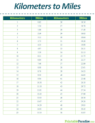 We assume you are converting between mile and kilometre. 88 Miles In Km Categoryid 80 Up To 64 Off Fullmoongold Net