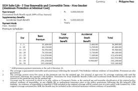 Financially protect your loved ones with life insurance. Sun Life Vul Life Insurance Investment Do You Really Need It
