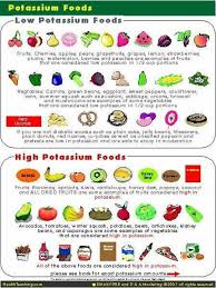 Pin By Plant Based Table On Mineral Deficiency Potassium Potassium Foods Potassium Rich Foods Low Potassium Diet