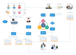 Project Management Diagram Get Rid Of Wiring Diagram Problem