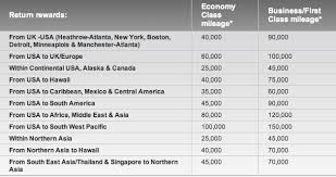 Chart For Va Miles Needed To Book Delta Awards Flyertalk