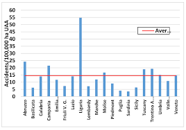 Italiens fünftgrößte bank ubi hat kaufinteresse angemeldet, aber nur unter bestimmten bedingungen. Sustainability Free Full Text Agricultural Tractor Roll Over Related Fatalities In Italy Results From A 12 Years Analysis Html