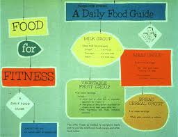 A Brief History Of Usda Food Guides Choosemyplate