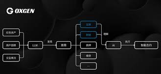AI 驱动的0xGen：发现、理解和实现意图的综合DeFi 平台- ChainCatcher