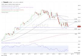 Alphabet is scheduled to report fourth quarter financial results after the market closes on monday. Alphabet Earnings Preview Will Tech Giant Post A Report Like Snap S Report Door