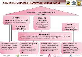 What is the islamic view if a person gets a job in bank? Islamic Banking Products Operations Jeroen P M M