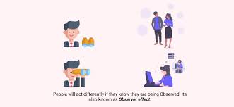 Image result for Observed Affect