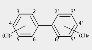 Update of pcb calculator for ya2018. Mechanical Treatment Of Mswi Fly Ash A Way Forward To Inhibit Pcb Reformation Aerosol And Air Quality Research